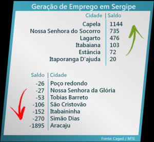 Lagarto bem colocada 