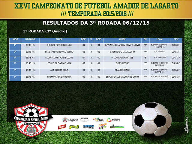 Resultados da rodada 2º Quadro
