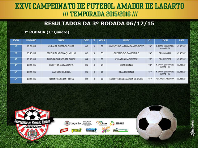 Resultados da rodada 1º Quadro