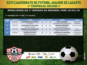 Resultados do último domingo 10
