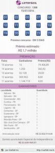 Concurso 1388