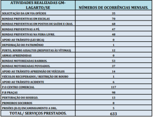 Relatório das ações da GML de janeiro a junho de 2016