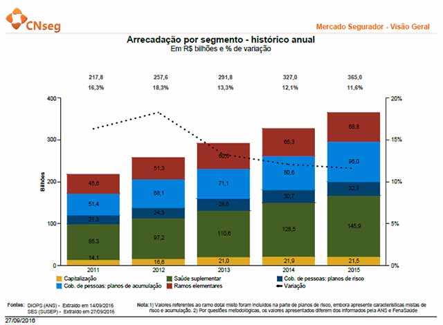 Gráfico CNseg