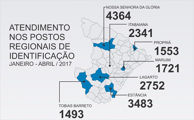 Emissão de 2.752 documentos de RG em Lagarto (Arte: SSP/SE)
