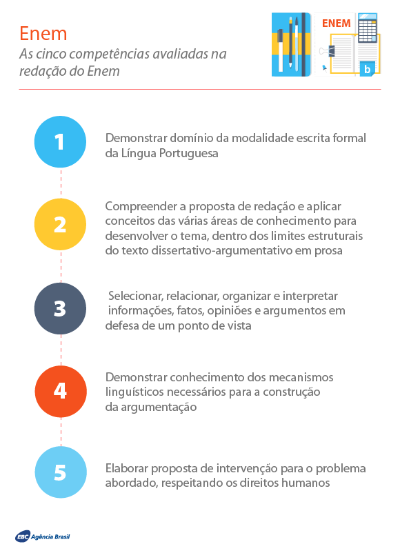 Saiba quais são os aspectos avaliados na prova de redação