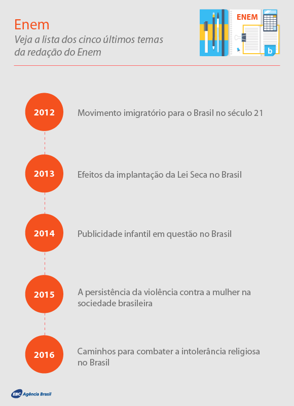 2017_09_29_enem_infografico_cv_temas