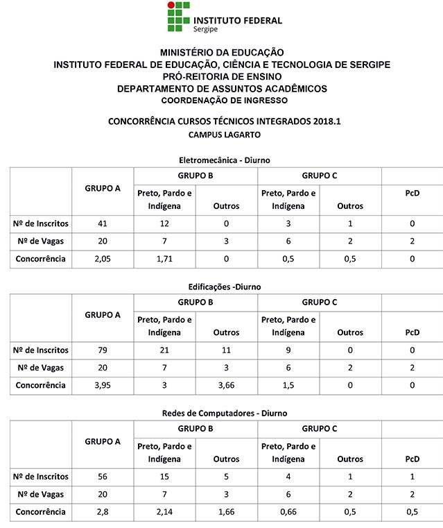 Concorrência 