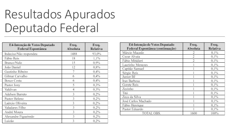 Pesquisa registrada através do SE-03046/2018