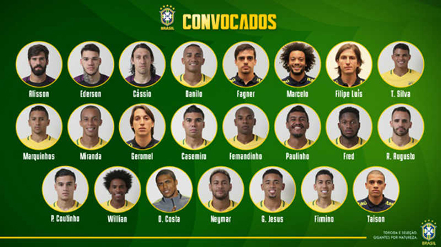 Elenco convocado pelo técnico Tite (Foto: reprodução)