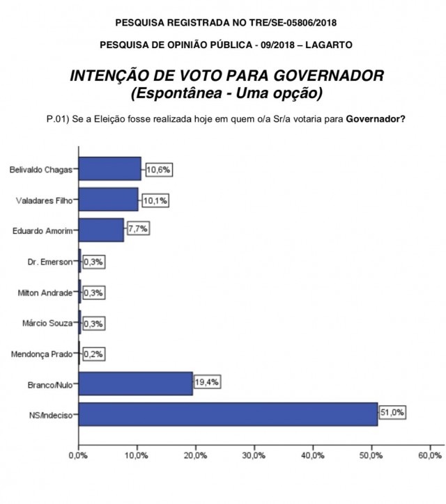 Belivlado lidera na espontânea 