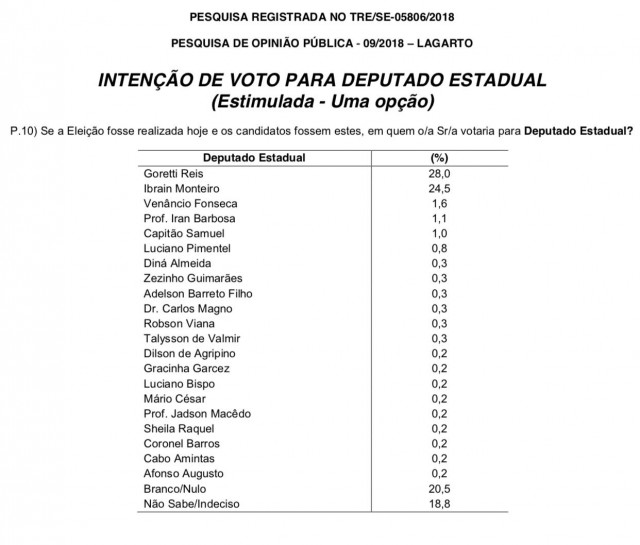 Disputa embolada 