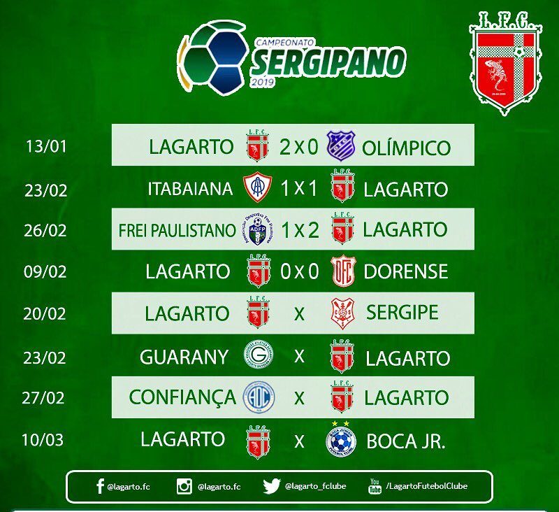 Campeonato Sergipano