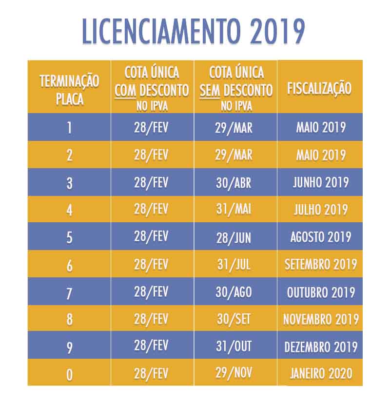 Licenciamento/IPVA 2019